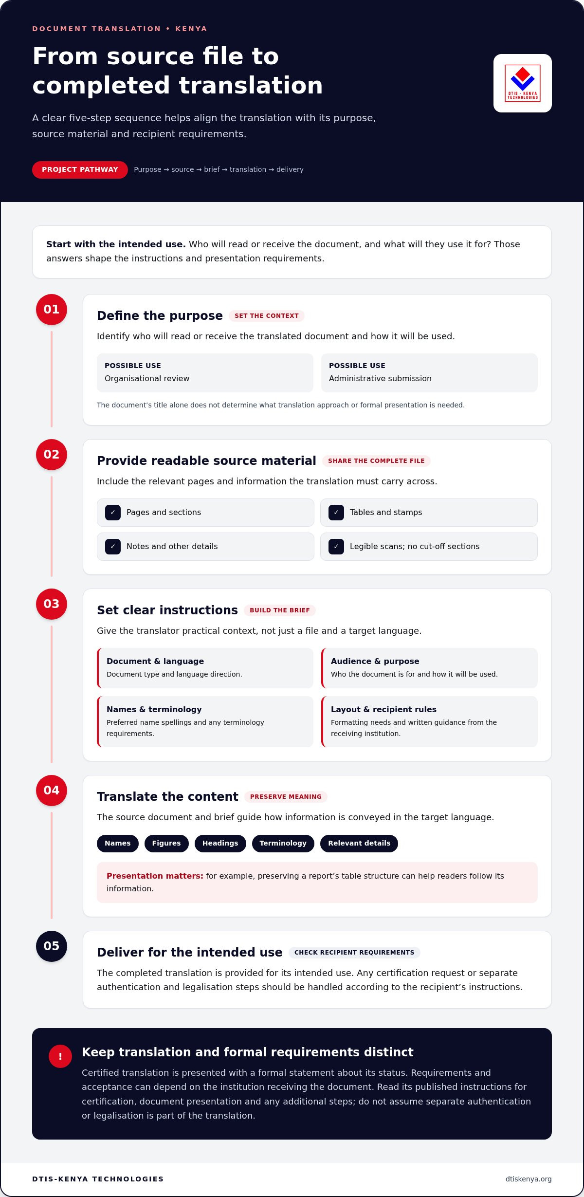 Document Translation Services in Kenya: How to Choose the Right Support